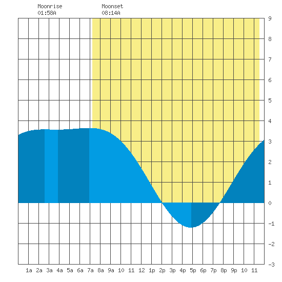 Otkriti Bay tide chart for Saturday, May 25, 2024