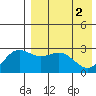Otkriti Bay tide chart for Thursday, May 2, 2024