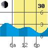 Otkriti Bay tide chart for Thursday, May 30, 2024