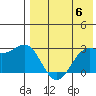 Otkriti Bay tide chart for Monday, May 6, 2024