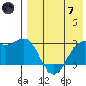 Otkriti Bay tide chart for Tuesday, May 7, 2024