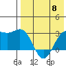 Otkriti Bay tide chart for Wednesday, May 8, 2024