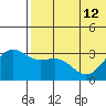Otkriti Bay tide chart for Wednesday, June 12, 2024
