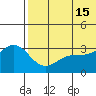 Otkriti Bay tide chart for Saturday, June 15, 2024
