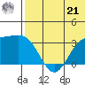Otkriti Bay tide chart for Friday, June 21, 2024