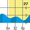Otkriti Bay tide chart for Thursday, June 27, 2024