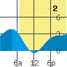 Otkriti Bay tide chart for Sunday, June 2, 2024