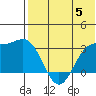 Otkriti Bay tide chart for Wednesday, June 5, 2024