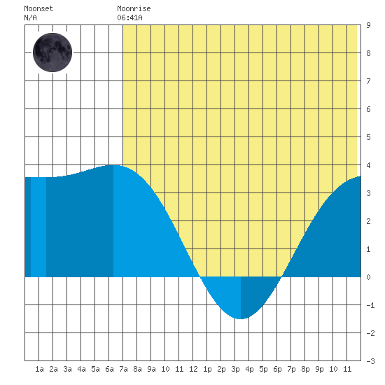 Otkriti Bay tide chart for Thursday, June 6, 2024