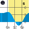 Otkriti Bay tide chart for Thursday, June 6, 2024