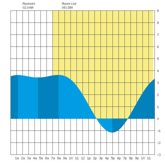 Otkriti Bay tide chart for Saturday, June 8, 2024