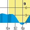 Otkriti Bay tide chart for Sunday, June 9, 2024