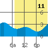 Otkriti Bay tide chart for Thursday, July 11, 2024