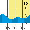 Otkriti Bay tide chart for Friday, July 12, 2024