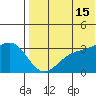 Otkriti Bay tide chart for Monday, July 15, 2024
