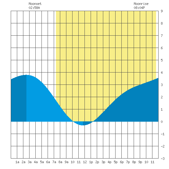 Otkriti Bay tide chart for Tuesday, July 16, 2024