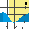 Otkriti Bay tide chart for Tuesday, July 16, 2024