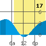 Otkriti Bay tide chart for Wednesday, July 17, 2024
