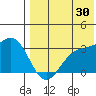 Otkriti Bay tide chart for Tuesday, July 30, 2024