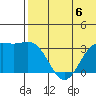 Otkriti Bay tide chart for Saturday, July 6, 2024
