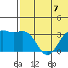 Otkriti Bay tide chart for Sunday, July 7, 2024