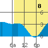 Otkriti Bay tide chart for Monday, July 8, 2024