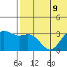Otkriti Bay tide chart for Tuesday, July 9, 2024