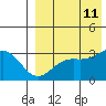 Otkriti Bay tide chart for Sunday, August 11, 2024