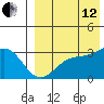 Otkriti Bay tide chart for Monday, August 12, 2024