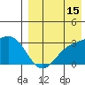 Otkriti Bay tide chart for Thursday, August 15, 2024