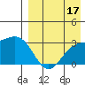 Otkriti Bay tide chart for Saturday, August 17, 2024