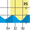 Otkriti Bay tide chart for Wednesday, August 21, 2024