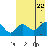 Otkriti Bay tide chart for Thursday, August 22, 2024