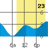 Otkriti Bay tide chart for Friday, August 23, 2024