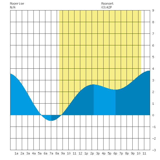 Otkriti Bay tide chart for Saturday, August 24, 2024