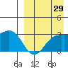 Otkriti Bay tide chart for Thursday, August 29, 2024
