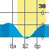 Otkriti Bay tide chart for Friday, August 30, 2024