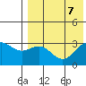 Otkriti Bay tide chart for Wednesday, August 7, 2024