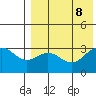 Otkriti Bay tide chart for Thursday, August 8, 2024