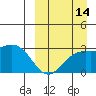 Otkriti Bay tide chart for Saturday, September 14, 2024