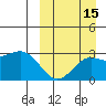 Otkriti Bay tide chart for Sunday, September 15, 2024