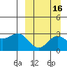 Otkriti Bay tide chart for Monday, September 16, 2024