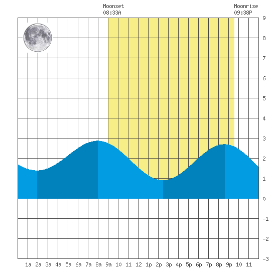 Otkriti Bay tide chart for Tuesday, September 17, 2024
