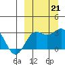 Otkriti Bay tide chart for Saturday, September 21, 2024