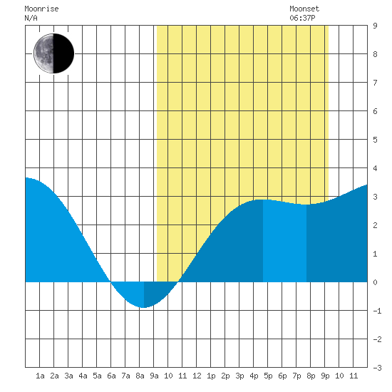 Otkriti Bay tide chart for Tuesday, September 24, 2024