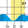 Otkriti Bay tide chart for Friday, September 27, 2024