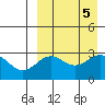 Otkriti Bay tide chart for Thursday, September 5, 2024