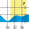 Otkriti Bay tide chart for Saturday, September 7, 2024