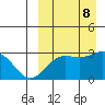 Otkriti Bay tide chart for Sunday, September 8, 2024
