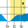 Otkriti Bay tide chart for Monday, September 9, 2024